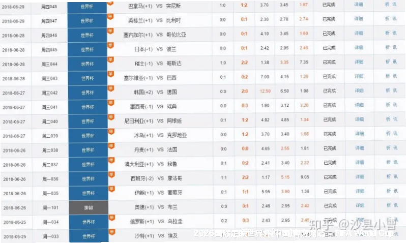 预测模型与算法